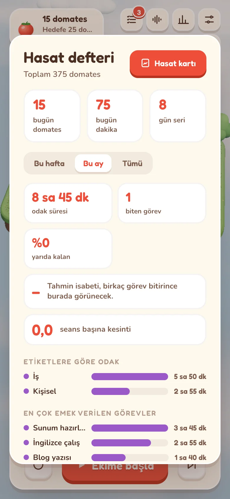 Hasat defteri: odak istatistikleri
